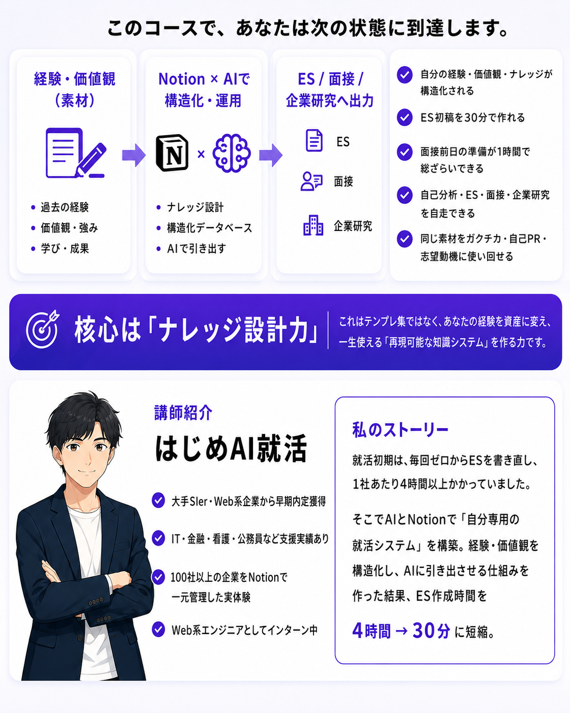 解決策・講師紹介