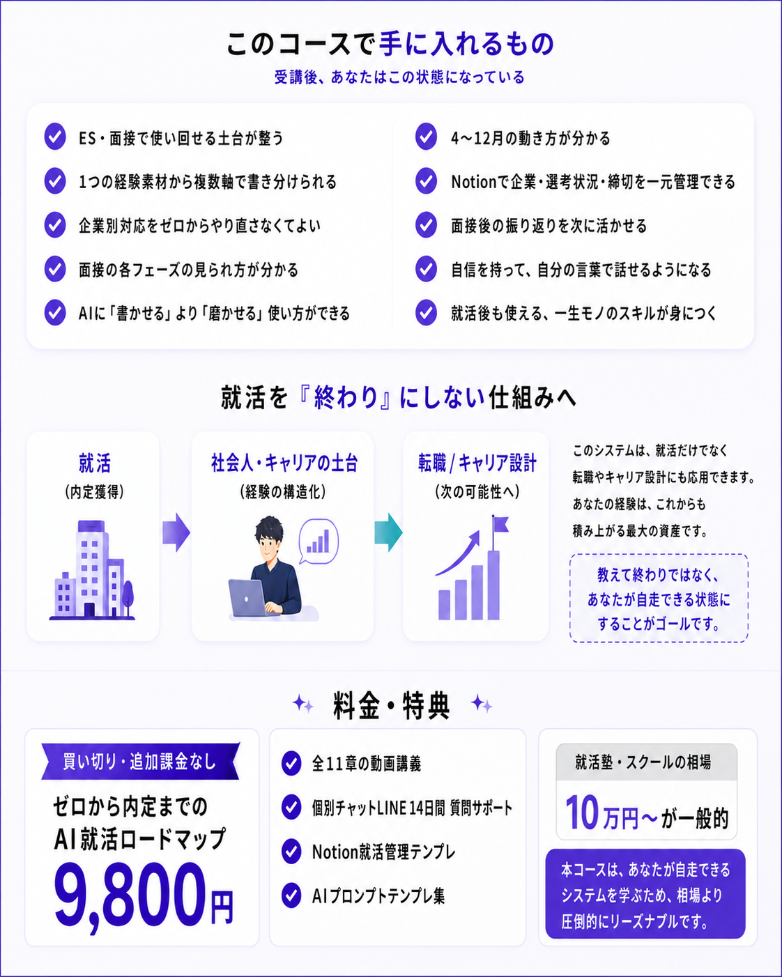 得られる成果・料金・特典