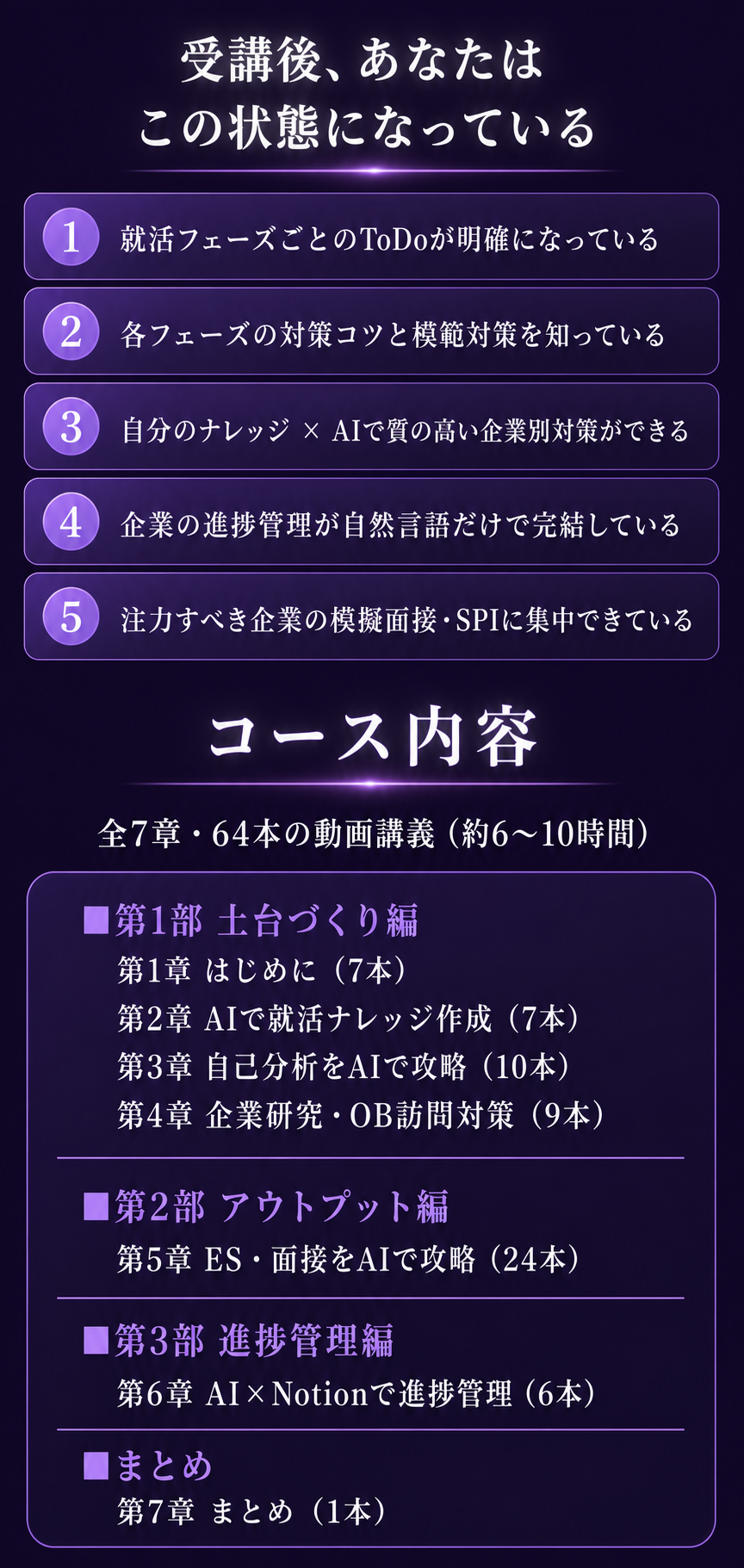 得られる状態とコース内容